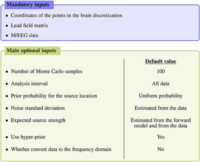 The SESAMEEG package: a probabilistic tool for source localization and uncertainty quantification in M/EEG